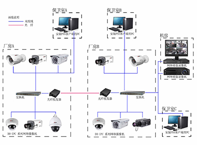 防盗报警系统
